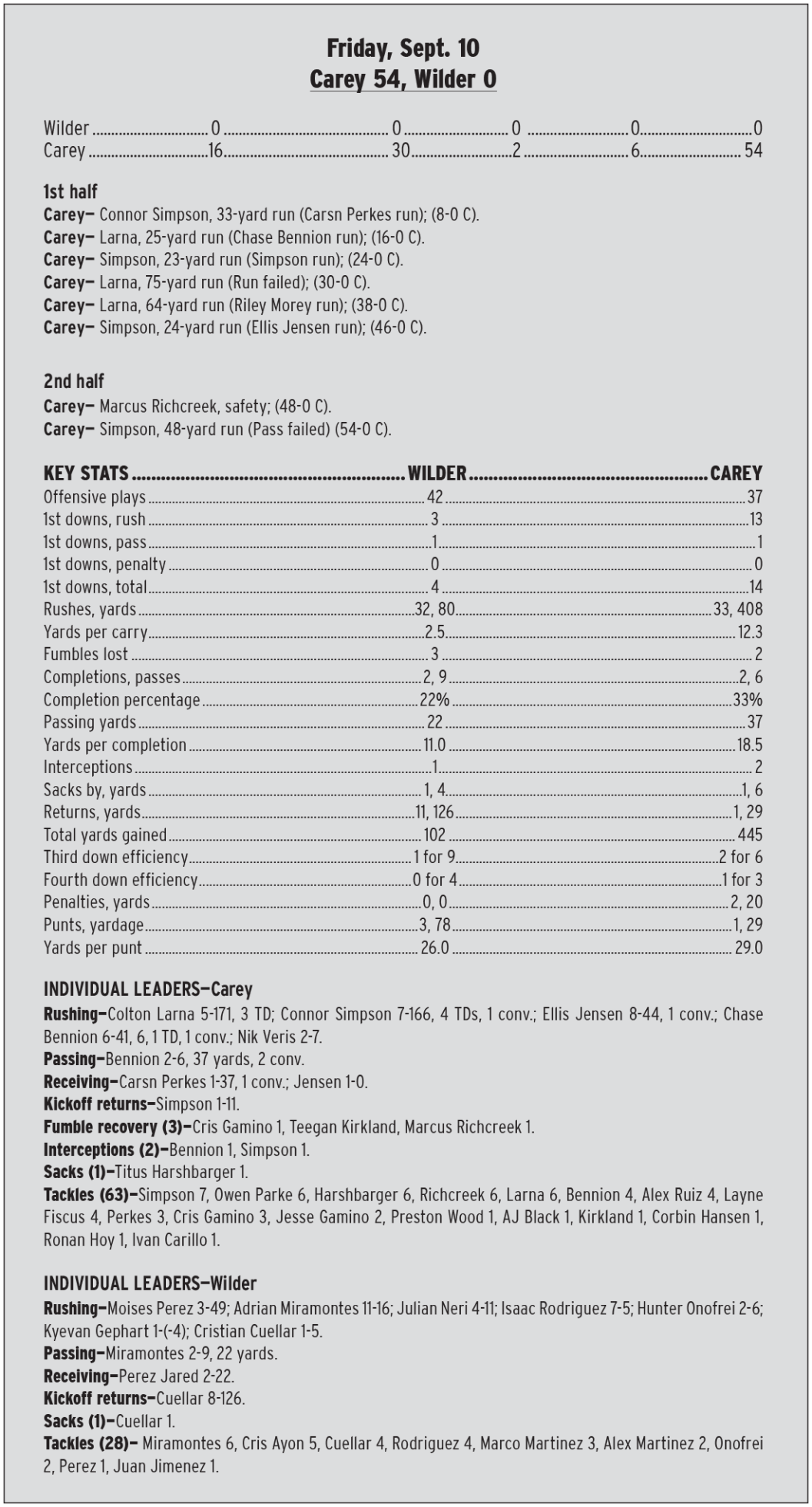 Carey-stats.jpg